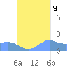 Saipan tide chart for Monday, October 9, 2023