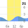 Saipan tide chart for Tuesday, November 21, 2023
