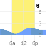 Saipan tide chart for Monday, November 6, 2023