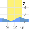 Saipan tide chart for Tuesday, November 7, 2023