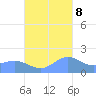 Saipan tide chart for Wednesday, November 8, 2023