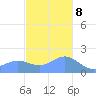 Saipan tide chart for Friday, December 8, 2023