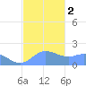 Saipan tide chart for Tuesday, January 2, 2024