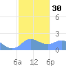 Saipan tide chart for Tuesday, January 30, 2024