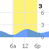 Saipan tide chart for Wednesday, January 3, 2024