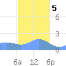 Saipan tide chart for Friday, January 5, 2024