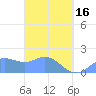 Saipan tide chart for Saturday, March 16, 2024