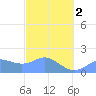 Saipan tide chart for Saturday, March 2, 2024
