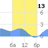 Saipan tide chart for Saturday, April 13, 2024