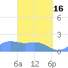 Saipan tide chart for Tuesday, April 16, 2024