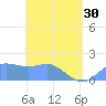 Saipan tide chart for Tuesday, April 30, 2024