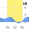 Saipan tide chart for Friday, May 10, 2024