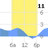 Saipan tide chart for Saturday, May 11, 2024