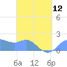 Saipan tide chart for Sunday, May 12, 2024