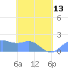 Saipan tide chart for Monday, May 13, 2024