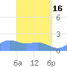 Saipan tide chart for Thursday, May 16, 2024