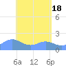 Saipan tide chart for Saturday, May 18, 2024