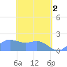 Saipan tide chart for Thursday, May 2, 2024