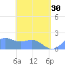 Saipan tide chart for Thursday, May 30, 2024