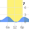 Saipan tide chart for Tuesday, May 7, 2024