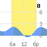 Saipan tide chart for Wednesday, May 8, 2024