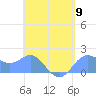 Saipan tide chart for Thursday, May 9, 2024