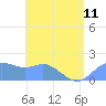 Saipan tide chart for Tuesday, June 11, 2024
