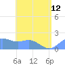 Saipan tide chart for Wednesday, June 12, 2024
