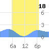 Saipan tide chart for Tuesday, June 18, 2024