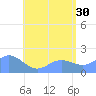 Saipan tide chart for Sunday, June 30, 2024