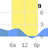 Saipan tide chart for Sunday, June 9, 2024