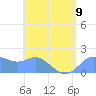 Saipan tide chart for Tuesday, July 9, 2024