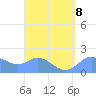 Saipan tide chart for Thursday, August 8, 2024