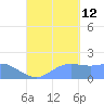 Saipan tide chart for Thursday, September 12, 2024