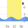 Saipan tide chart for Friday, September 6, 2024