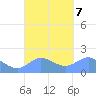Saipan tide chart for Saturday, September 7, 2024