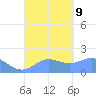 Saipan tide chart for Monday, September 9, 2024