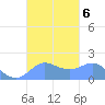 Saipan tide chart for Sunday, October 6, 2024