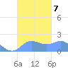 Saipan tide chart for Monday, October 7, 2024