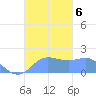 Saipan tide chart for Wednesday, November 6, 2024