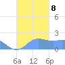 Saipan tide chart for Friday, November 8, 2024