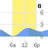 Saipan tide chart for Sunday, December 8, 2024