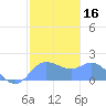 Saipan tide chart for Thursday, January 16, 2025