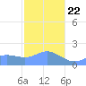 Saipan tide chart for Wednesday, January 22, 2025