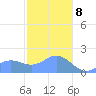 Saipan tide chart for Wednesday, January 8, 2025