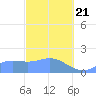 Saipan tide chart for Friday, February 21, 2025