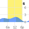 Saipan tide chart for Thursday, February 6, 2025