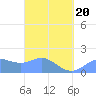 Saipan tide chart for Thursday, March 20, 2025