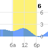 Saipan tide chart for Thursday, March 6, 2025