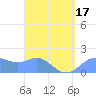 Saipan tide chart for Thursday, April 17, 2025